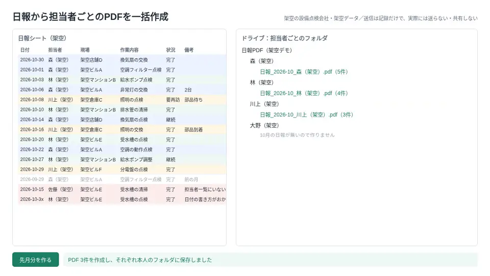 担当者ごとのPDFを作った一覧の画面（再現画面）